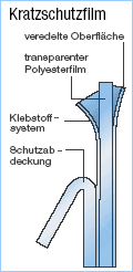 3M-Kratzschutzfilm